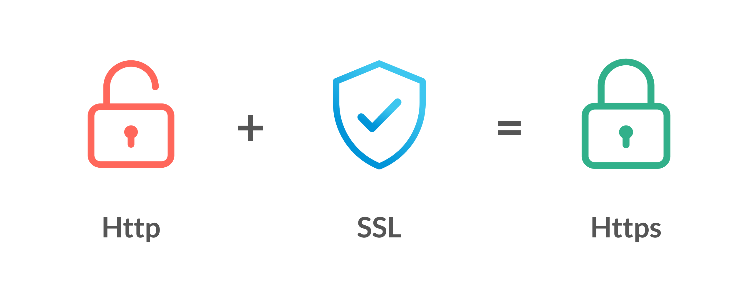 SSL Verschlüsselungen 1