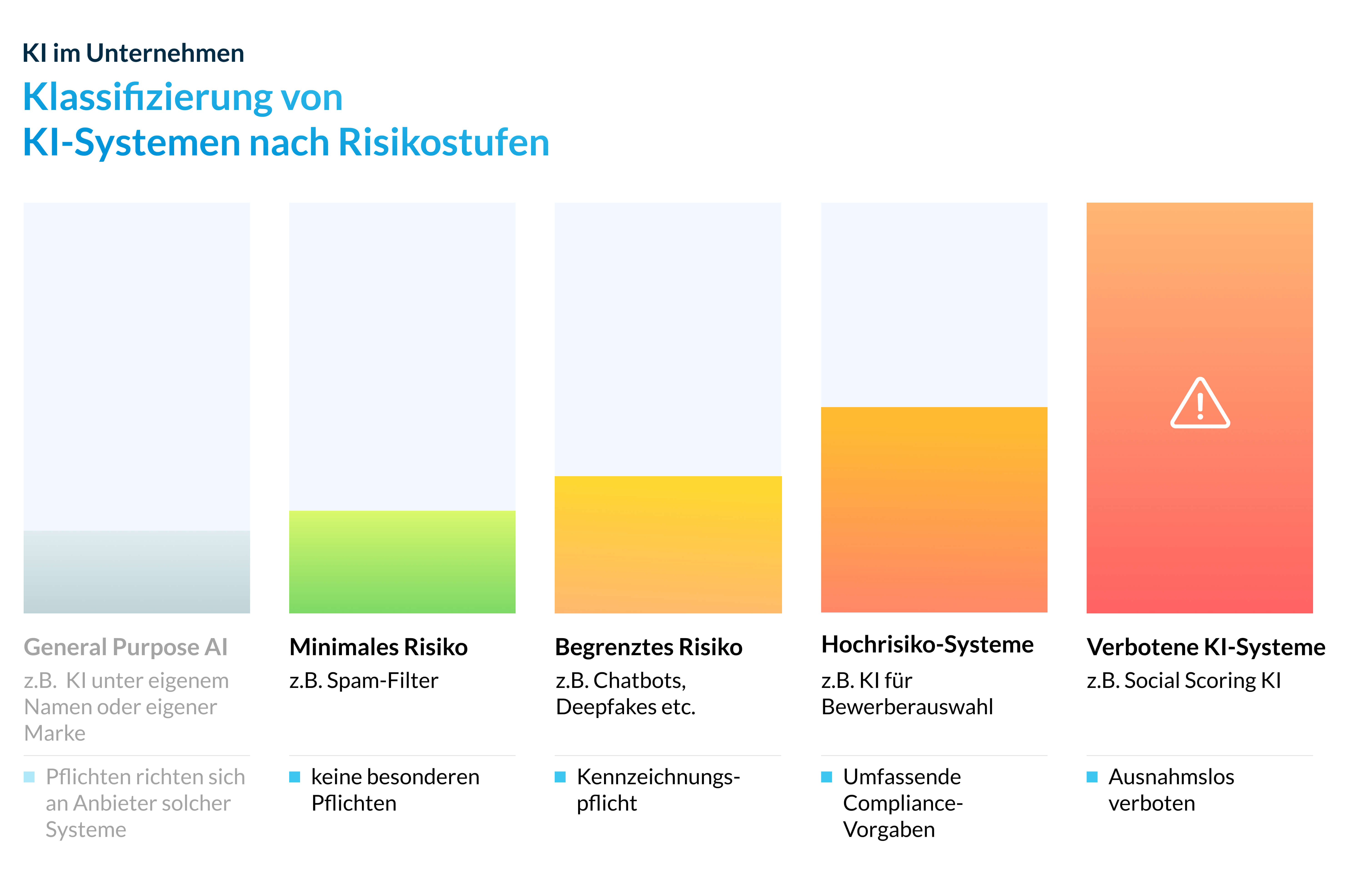 KI-Systeme_nach_Risikostufe_2_1.jpg