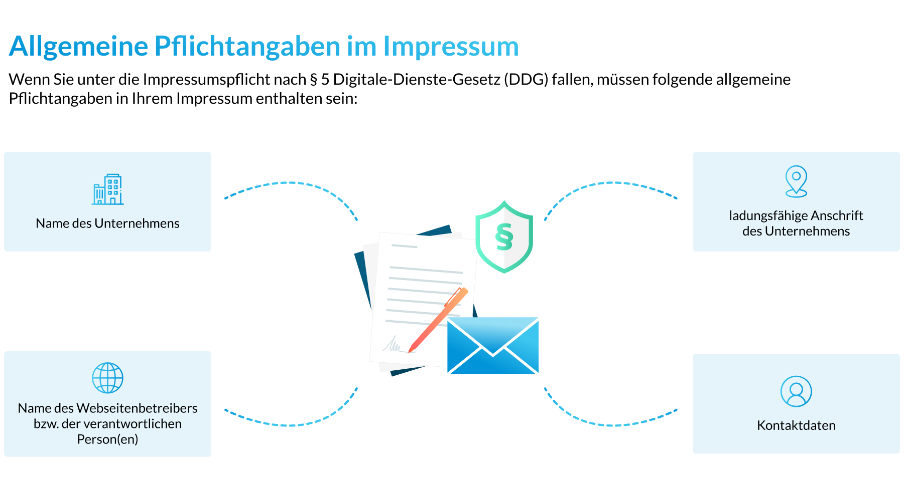 allgemeine pflichtangaben impressum